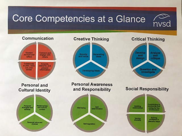 Core Competencies at a glance.jpg