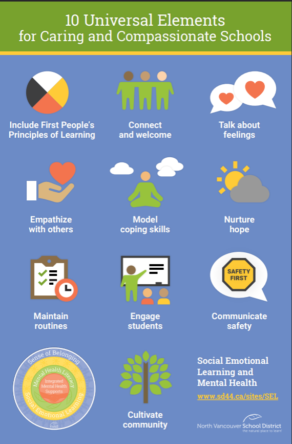 10 Universal Elements for Caring and Compassionate Schools