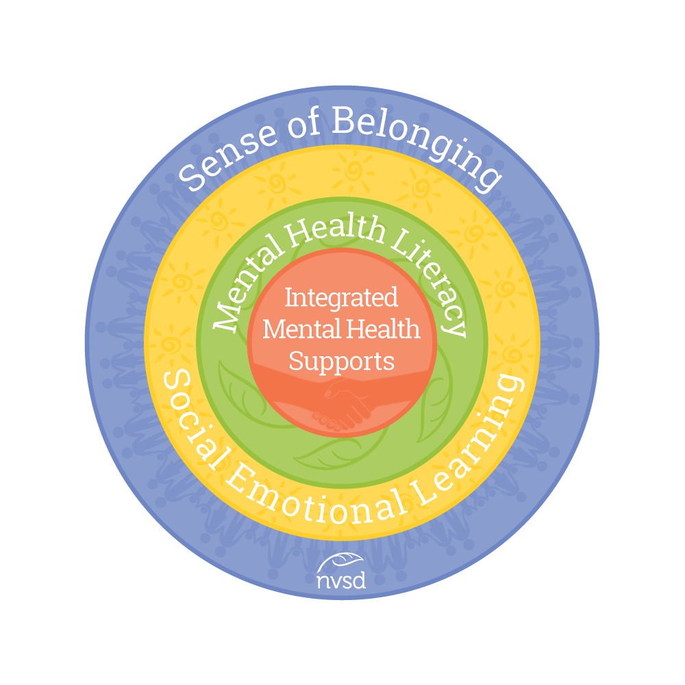 Social Emotional Learning and Mental Health - Social Emotional Learning ...